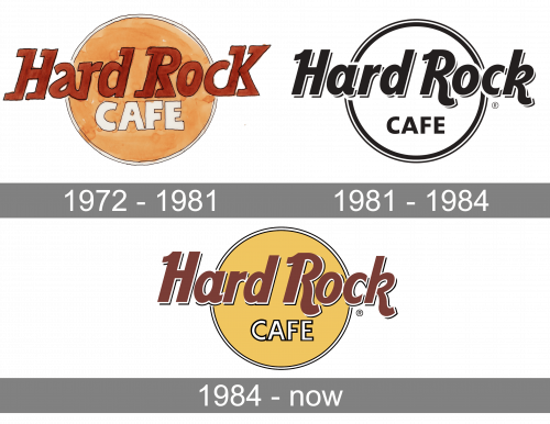 The Hard Rock Cafe Logo