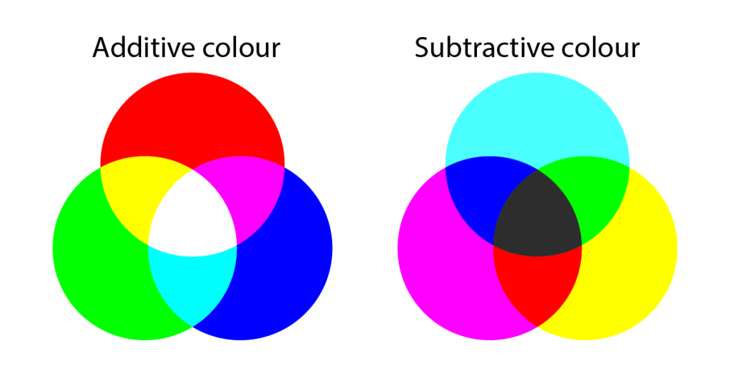 Different color examples