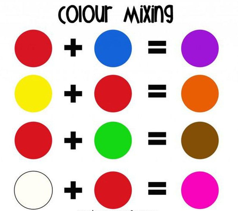 Color mixing example 