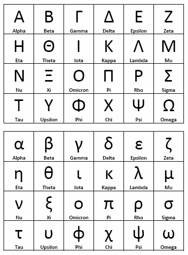 Greek Alphabet Letters