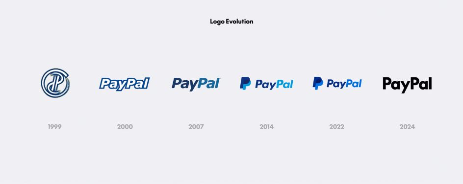 PayPal Logo