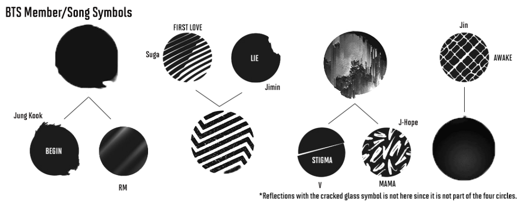BTS logo details