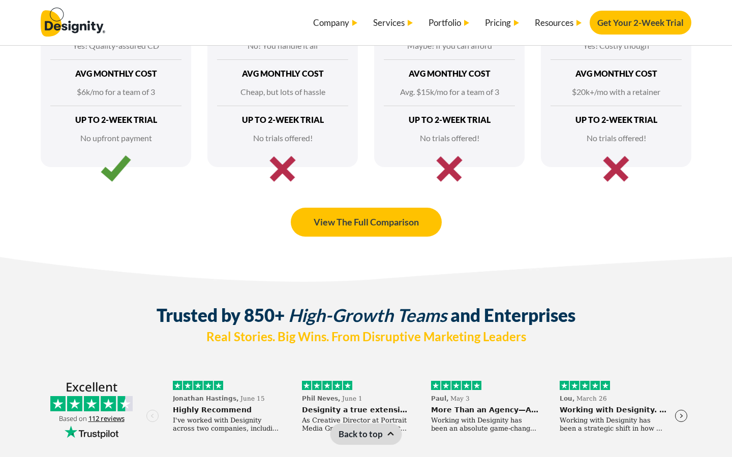 Designity marketing comparison page showing monthly cost and trial terms, captured July 2026