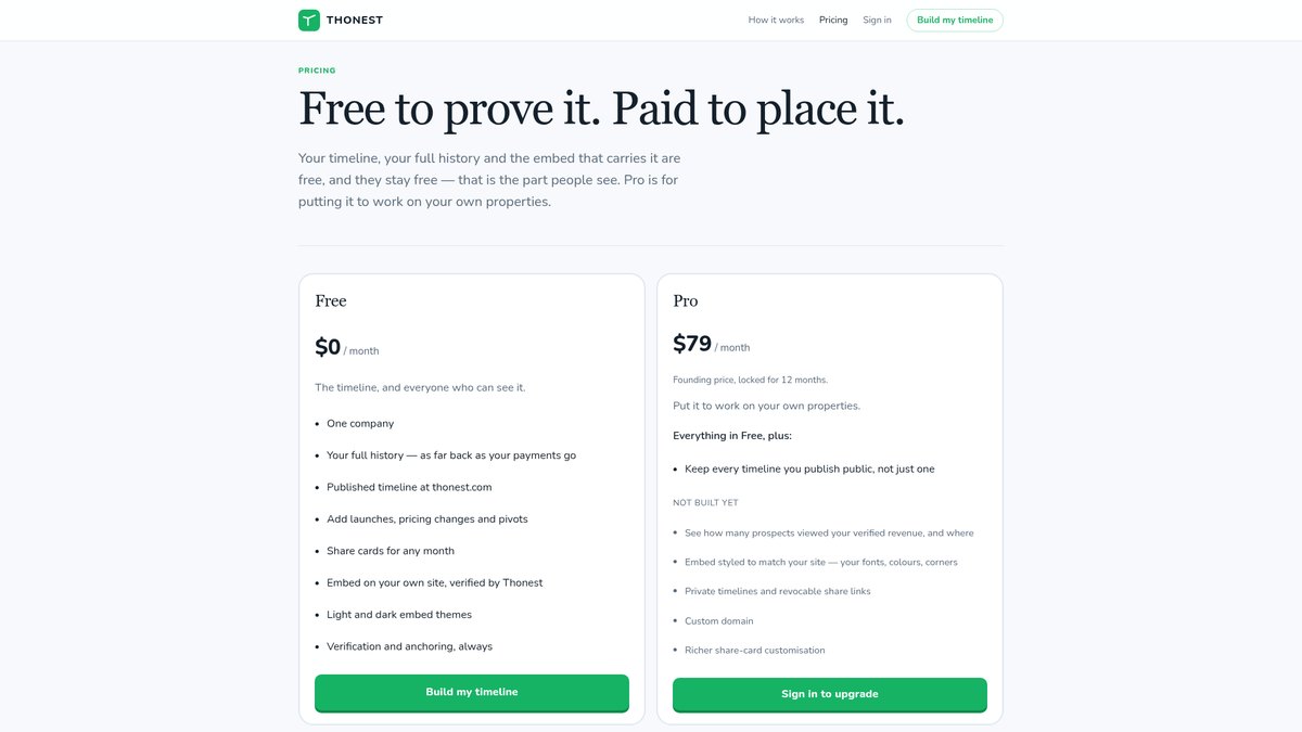 Thonest pricing page showing the Free plan at $0 per month and the Pro plan at $79 per month