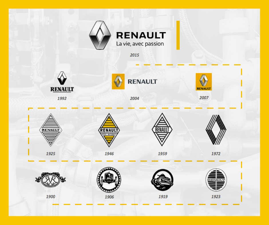 Renault Logo through the years